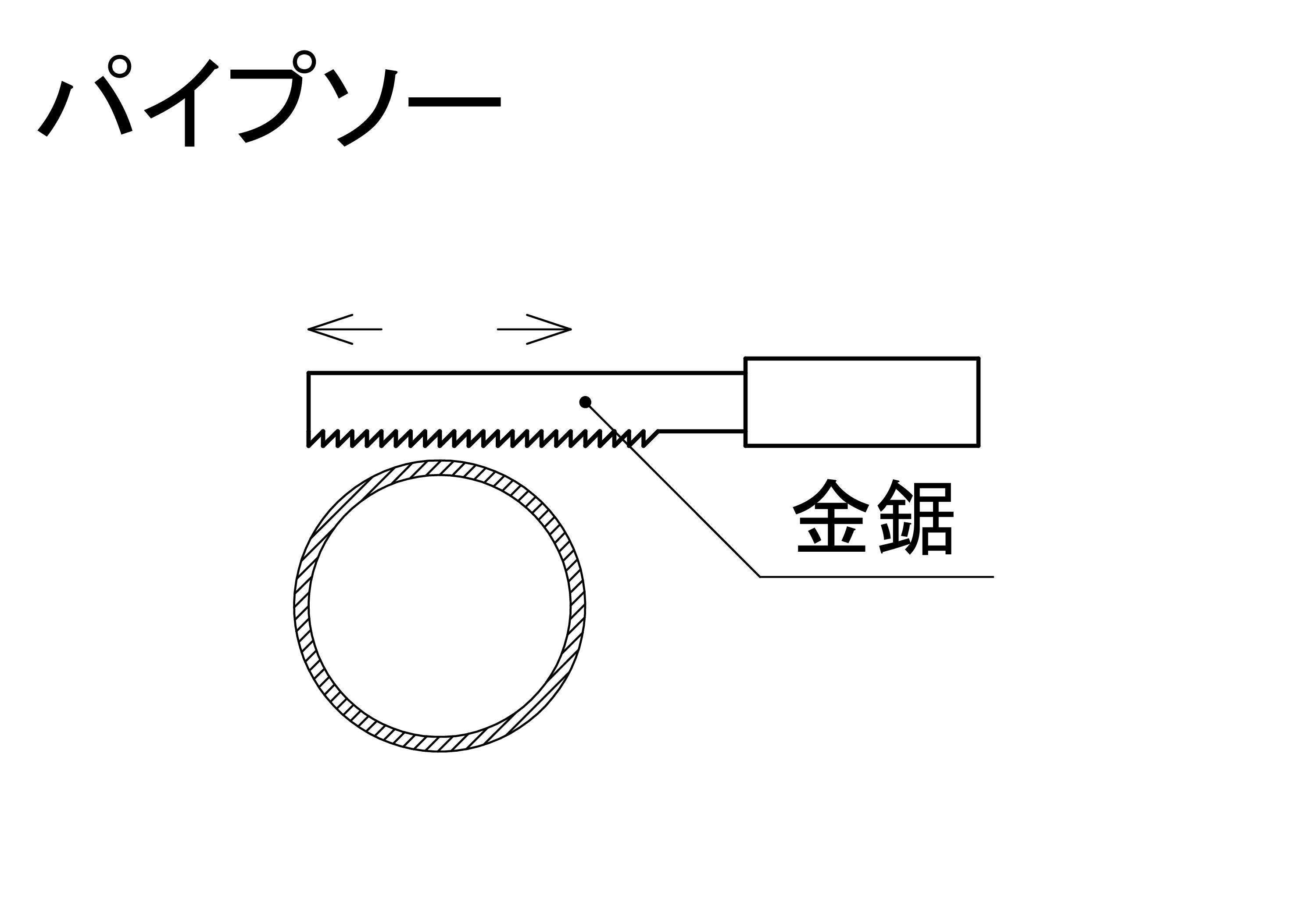 配管の切断に利用される工具 | yu-note